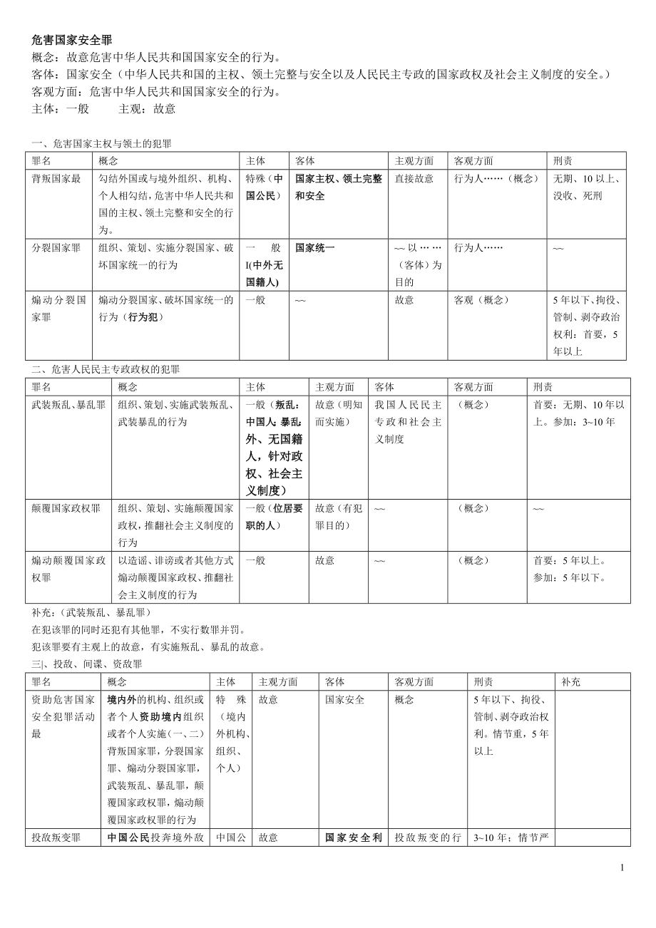 刑法分则罪名一览表(DOC).doc_第1页