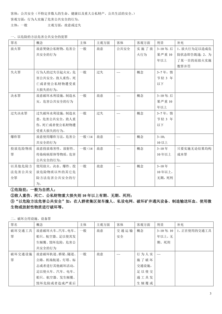 刑法分则罪名一览表(DOC).doc_第3页