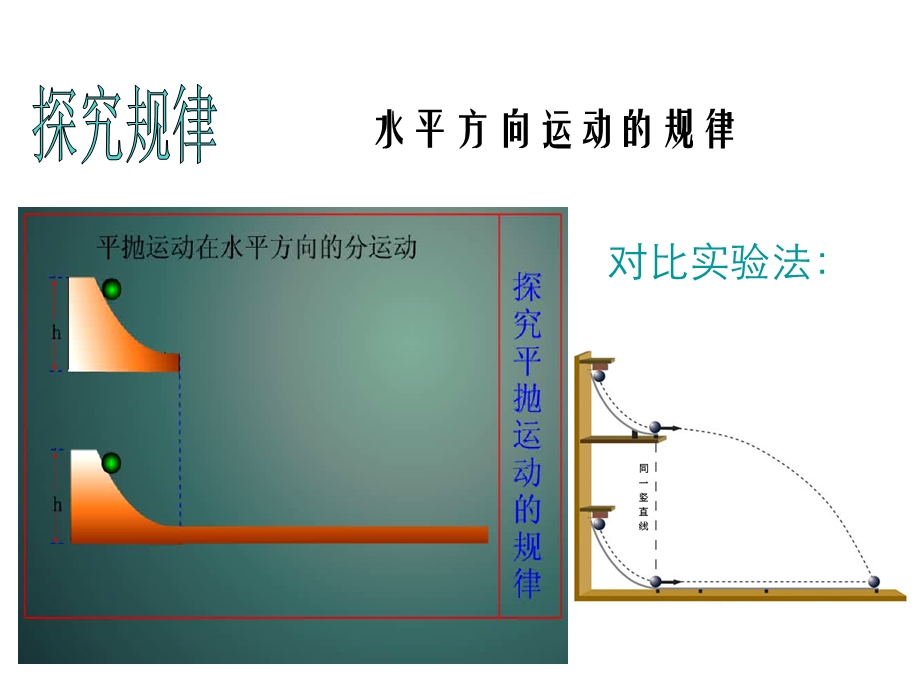 水平方向运动的规律.ppt_第2页