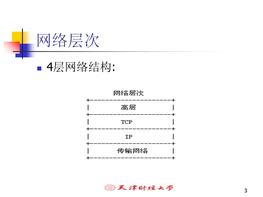 java语言网络编程.ppt_第3页