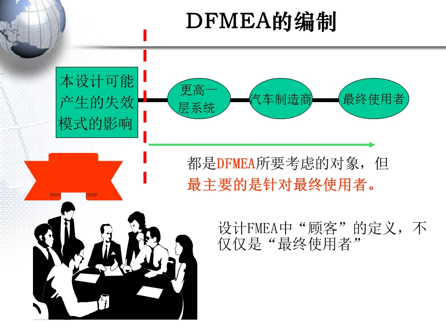 DFMEA编制指南.ppt_第2页