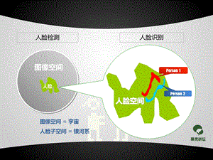 科学松鼠会PPT精选果壳时间1.ppt