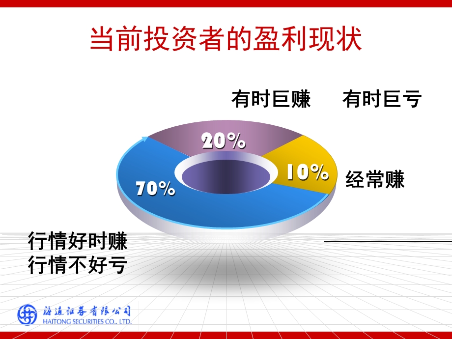 牛市熊市成功诀窍.ppt_第2页