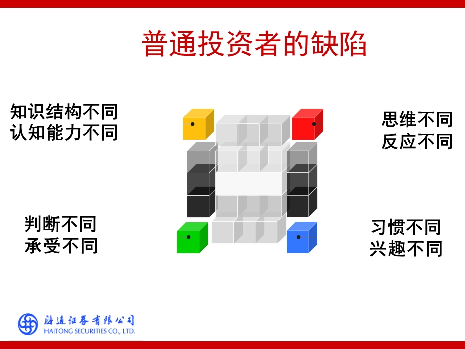 牛市熊市成功诀窍.ppt_第3页