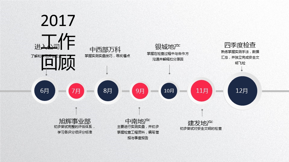 2017年终年度工作总结ppt.ppt_第3页