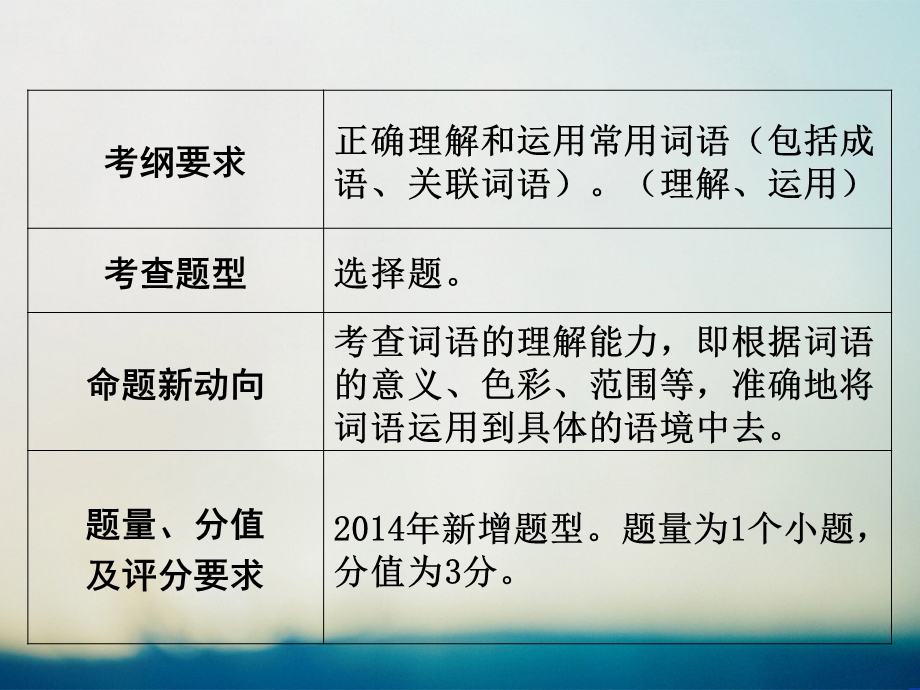 2016中考语文(广东专用版)复习课件：词语运用.ppt_第3页