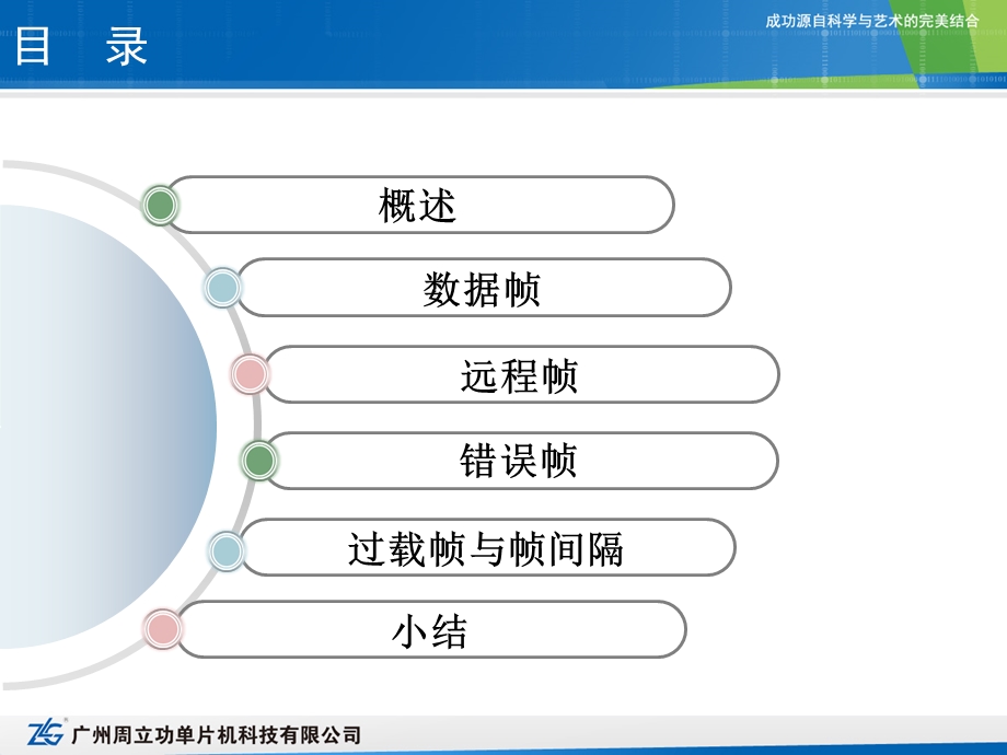 CAN数据链路层.ppt_第2页