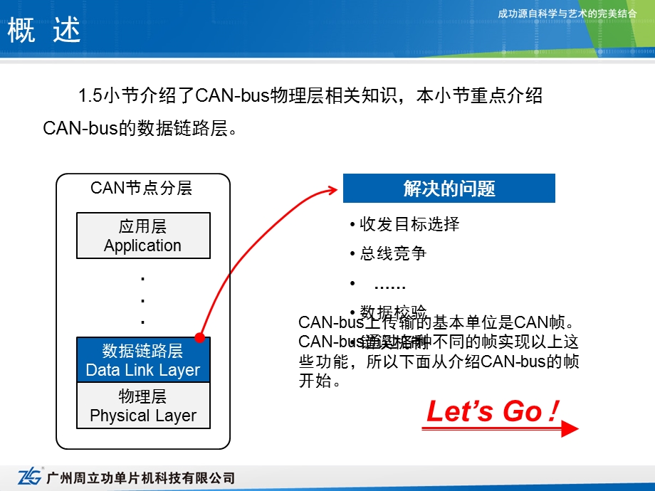 CAN数据链路层.ppt_第3页