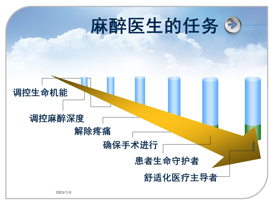 外科学总论 麻醉.ppt_第2页