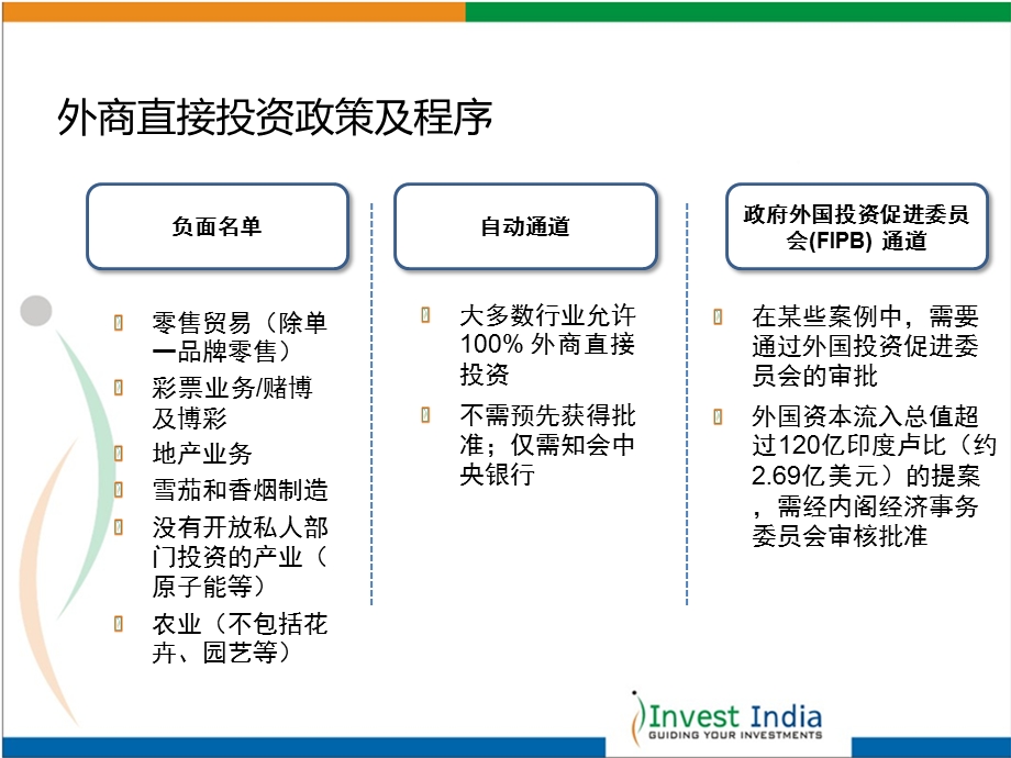 投资印度.ppt_第3页