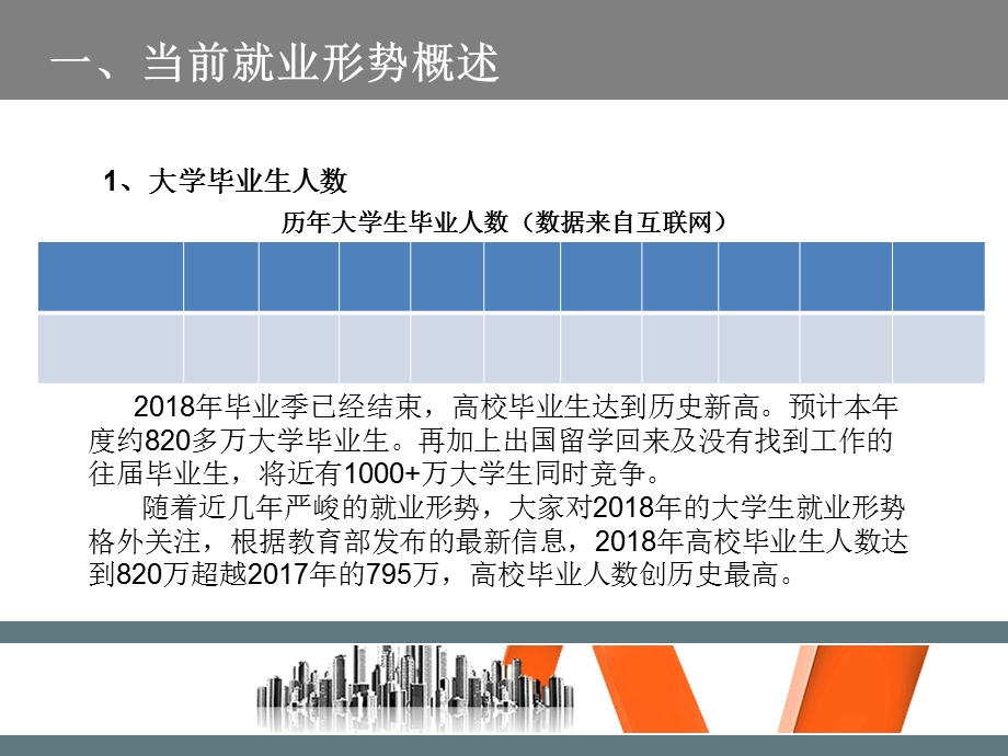 2018年大学生就业形势调查分析.ppt_第3页