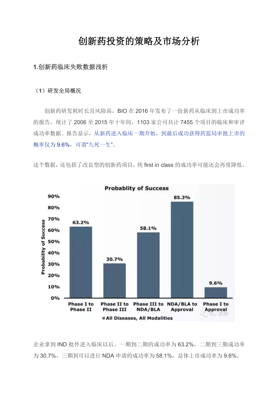 创新药投资的策略及市场分析.docx_第1页