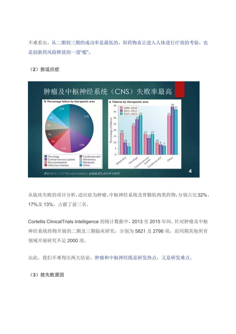 创新药投资的策略及市场分析.docx_第2页