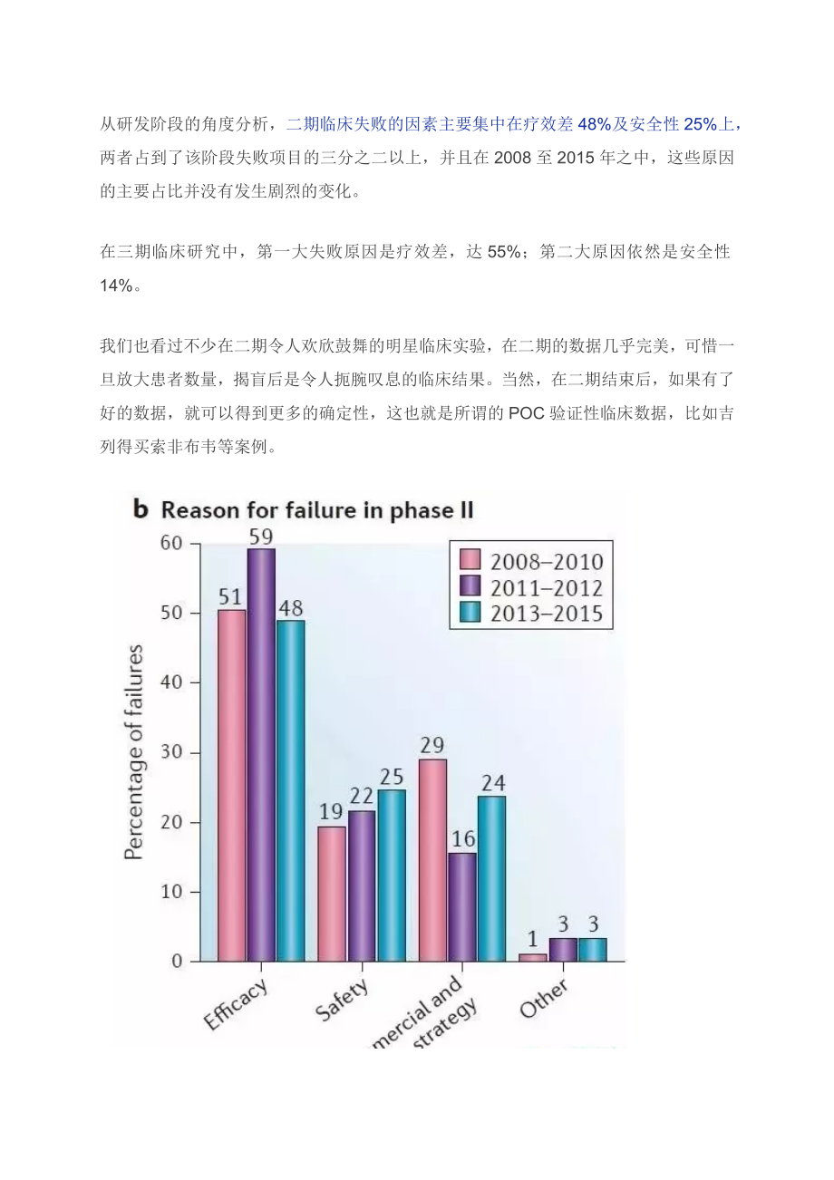 创新药投资的策略及市场分析.docx_第3页