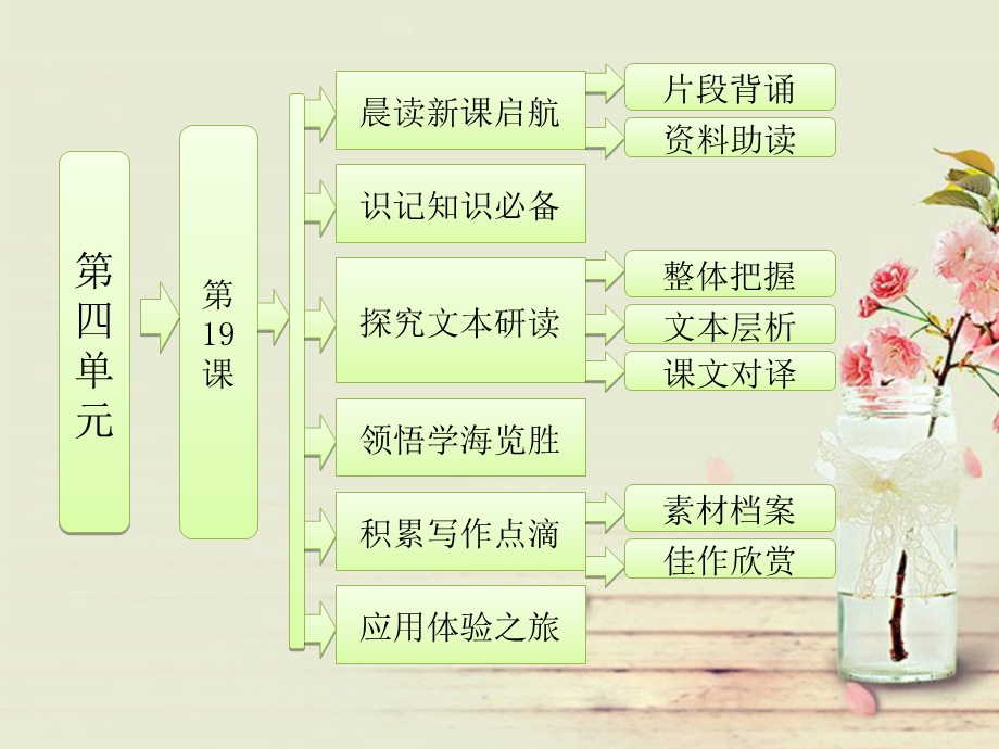 2014学年高一语文同步课件：第四单元第19课兰亭集序(粤教版必修2).ppt_第1页