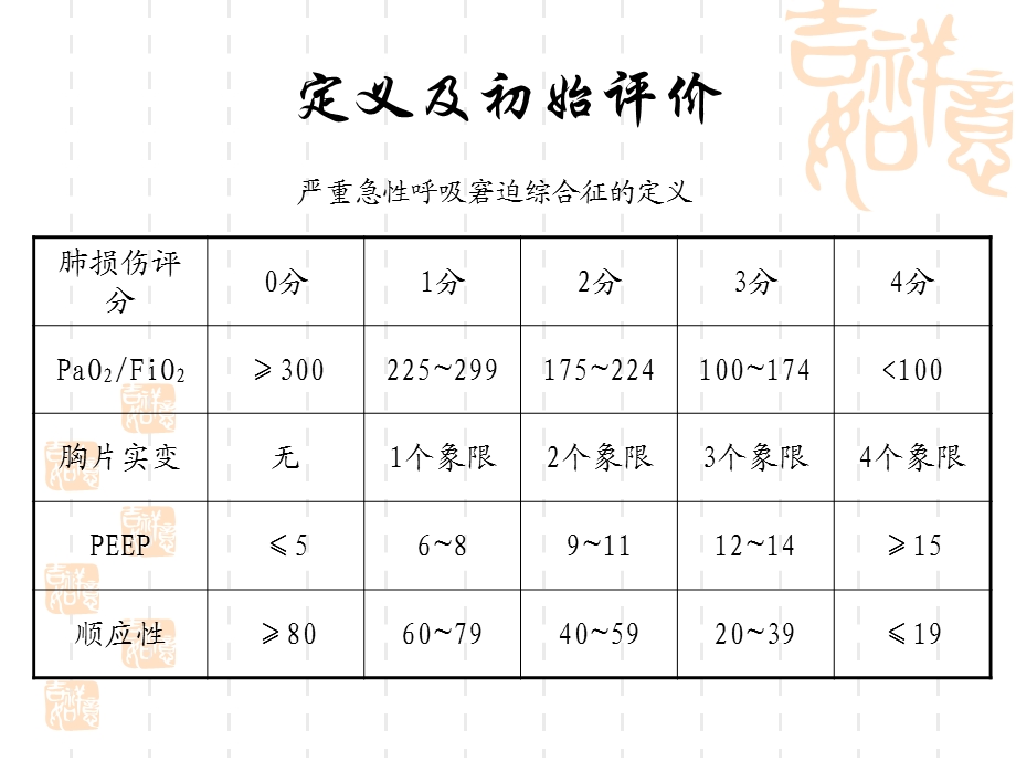 ARDS治疗措施六步法.ppt_第3页