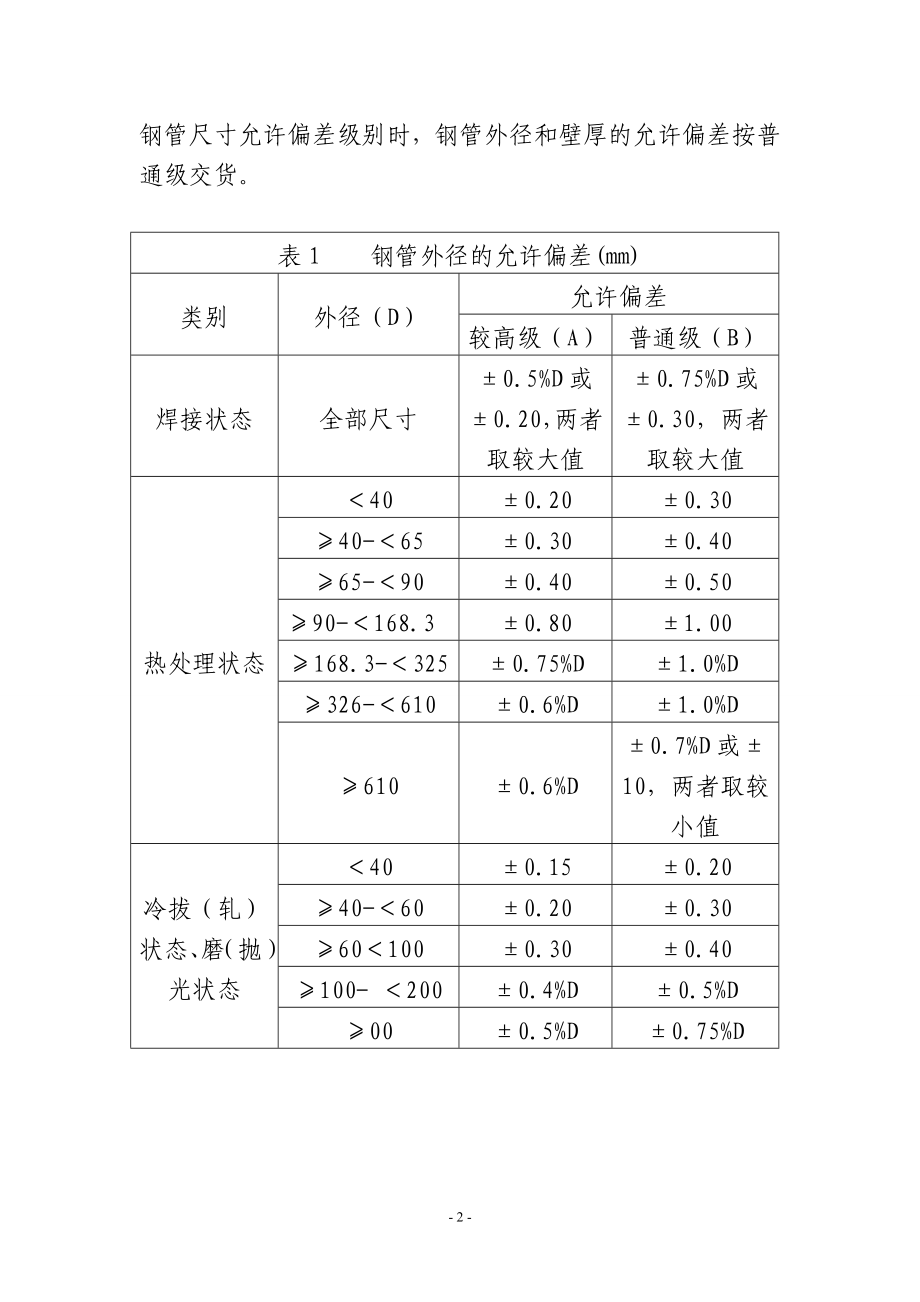 不锈钢管安装工程验收规范.doc_第2页