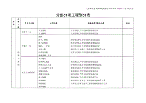 分部分项检验批划分表格.doc