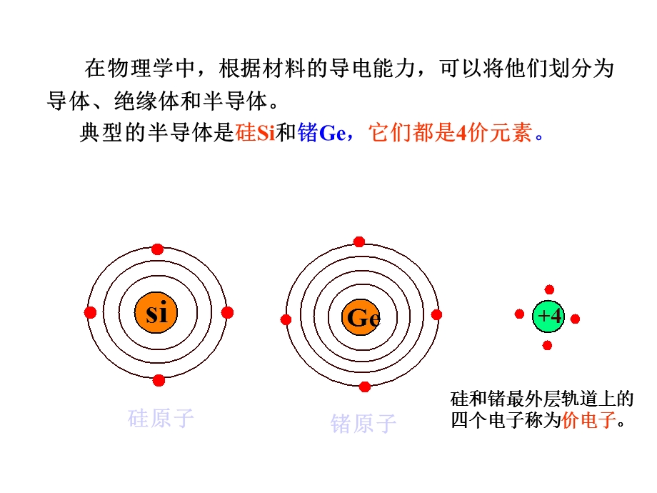 N结二极管工作原理及制备工艺.ppt_第2页