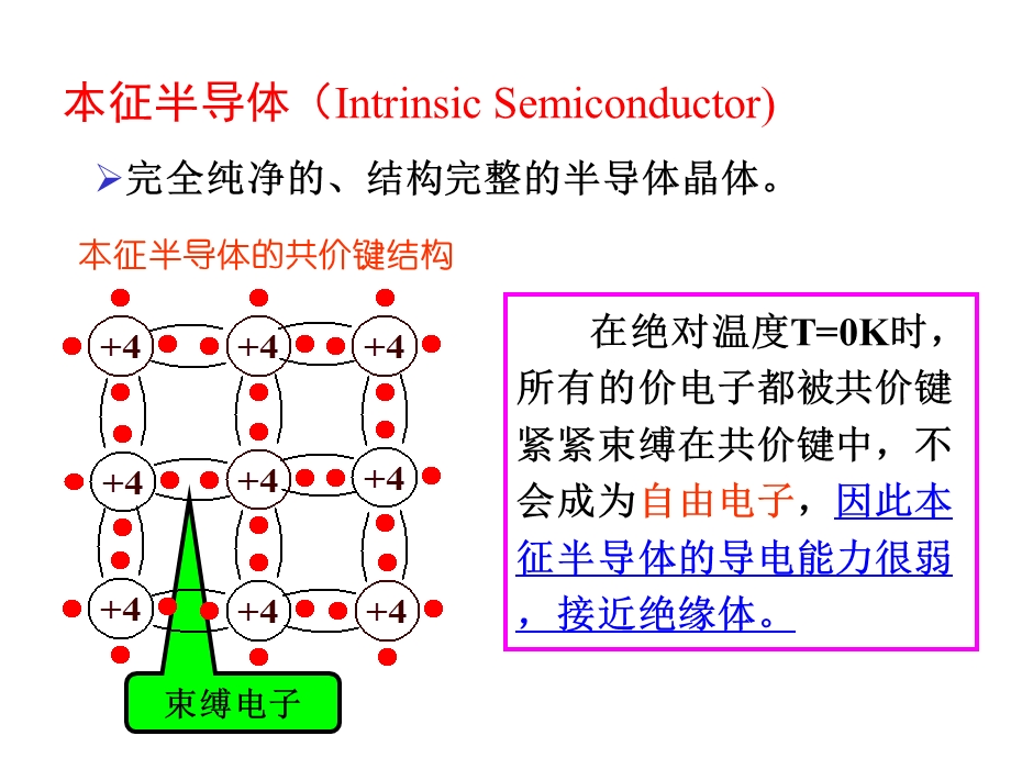 N结二极管工作原理及制备工艺.ppt_第3页