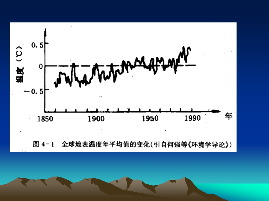 温室气体和温室效应.ppt_第3页