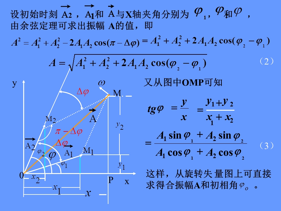 振动课件——大连理工大学.ppt_第2页