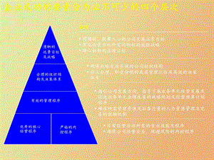 very good 成功企业价值管理.ppt