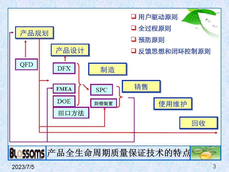 田口方法与Minitab应用培训.ppt_第3页