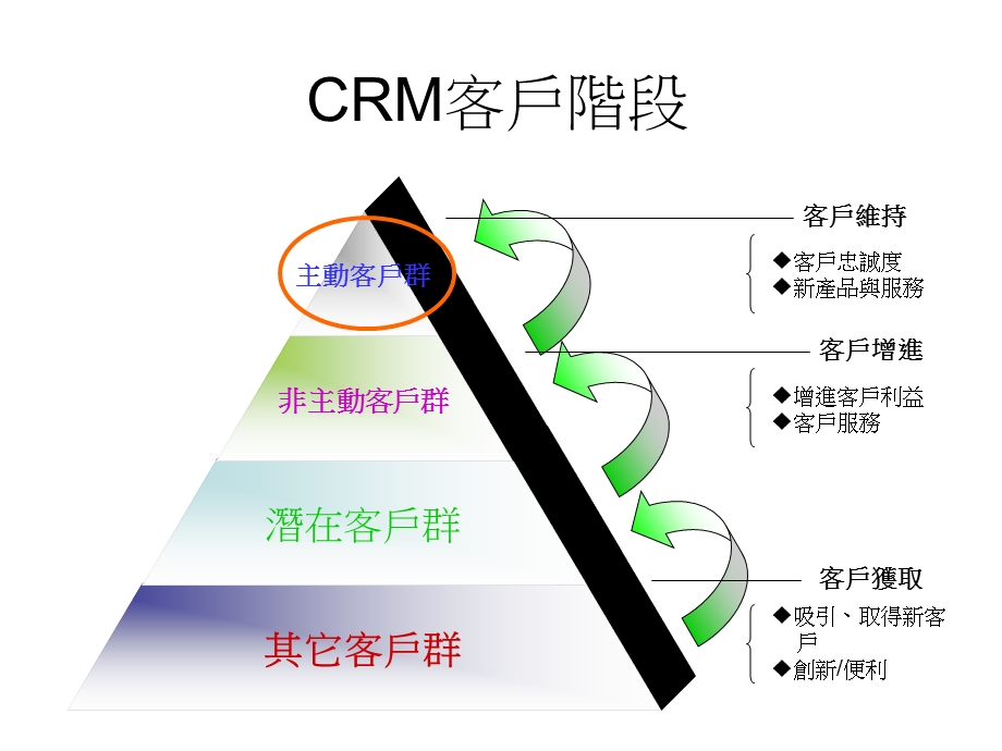 MIS专题期末报告.ppt_第3页