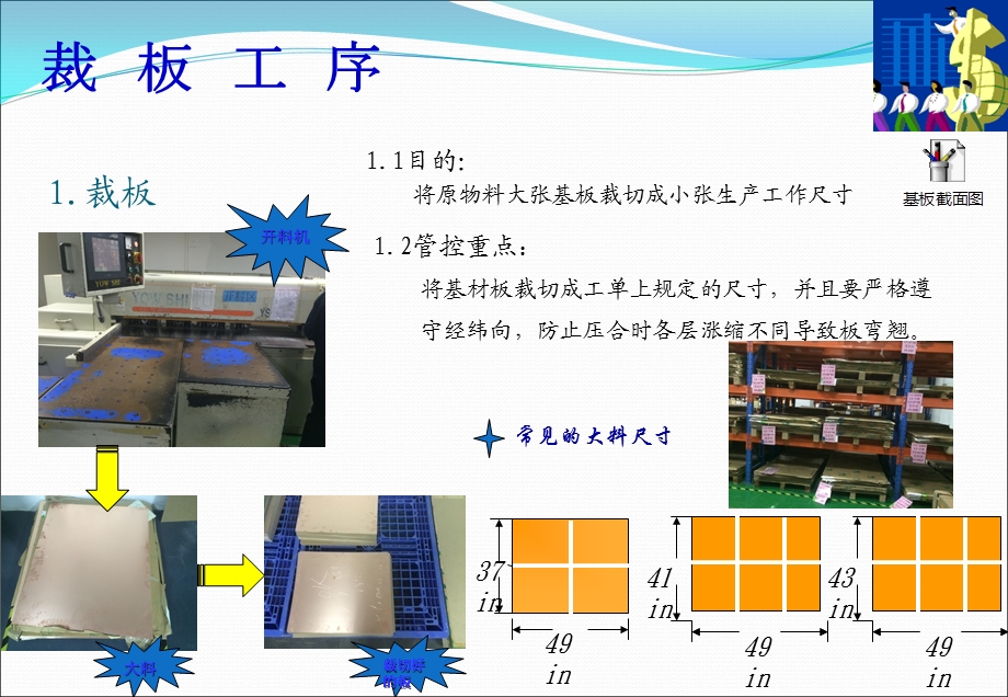 PCB内层制作工艺.ppt_第3页