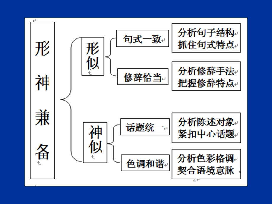 2017中考语文专项复习：仿写句子.ppt_第3页