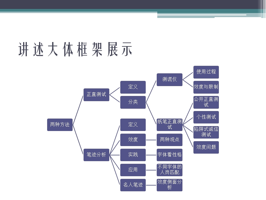 正直测试与笔迹分析.ppt_第2页