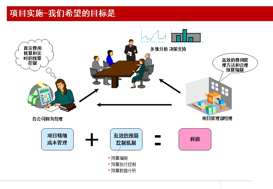 Oracle-EBS-项目管理介绍.ppt_第3页