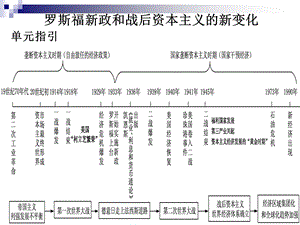 罗斯福新政和战后资本主义的新变化.ppt