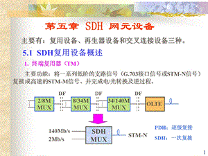 SDH原理与技术烽火续.ppt