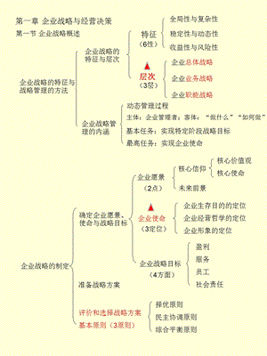 2018年中级经济师工商管理专业知识与实务.ppt