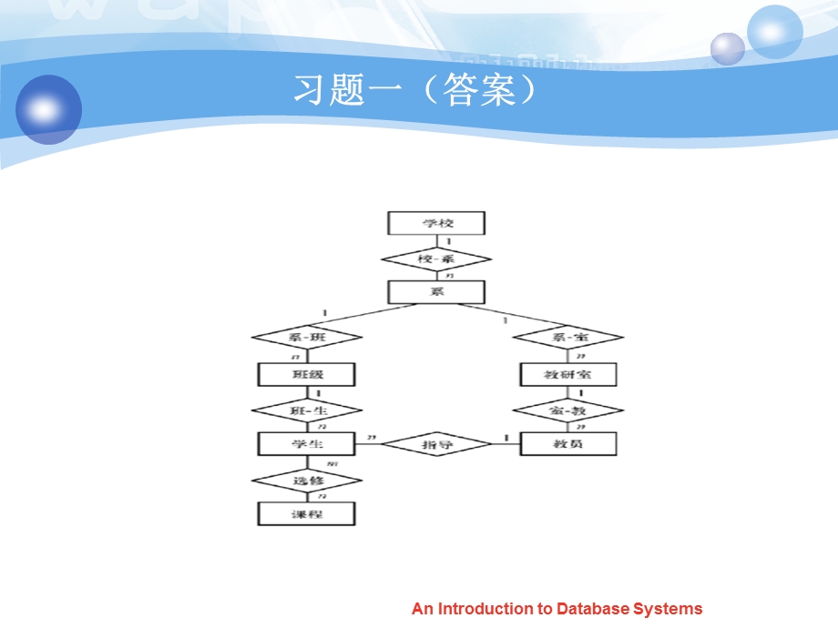 ER图作成及关系模式转化.ppt_第3页