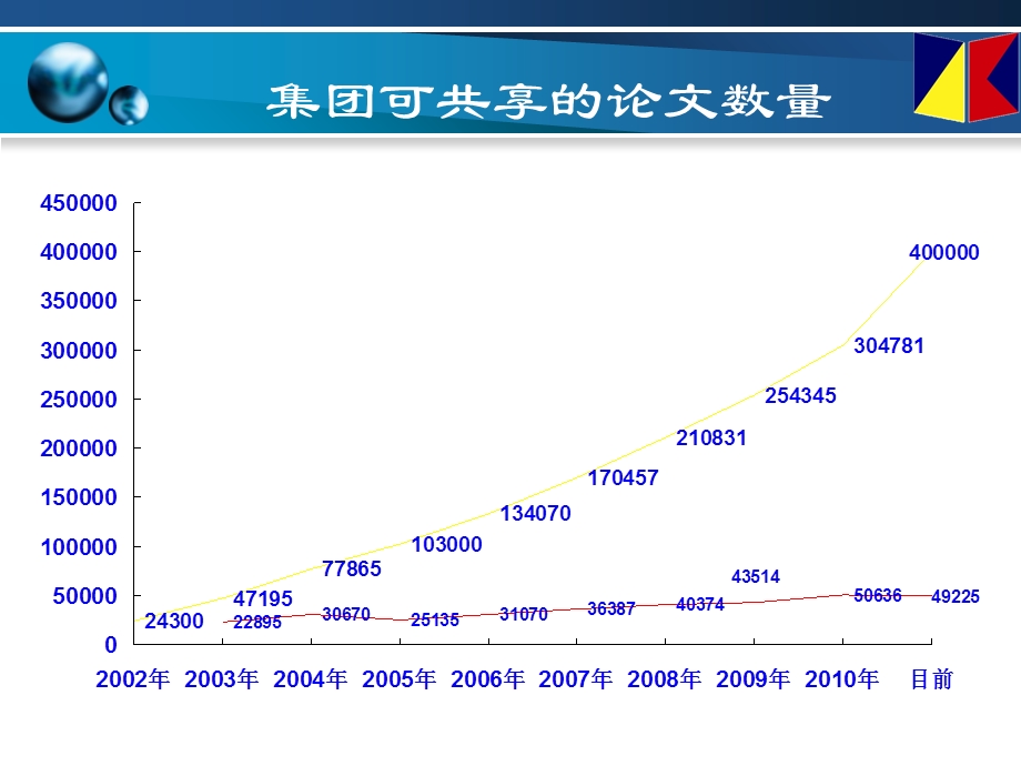 ProQuest论文全文库检索平台.ppt_第3页