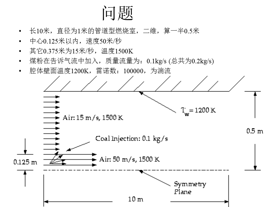 fluent教程粉煤燃烧.ppt_第2页