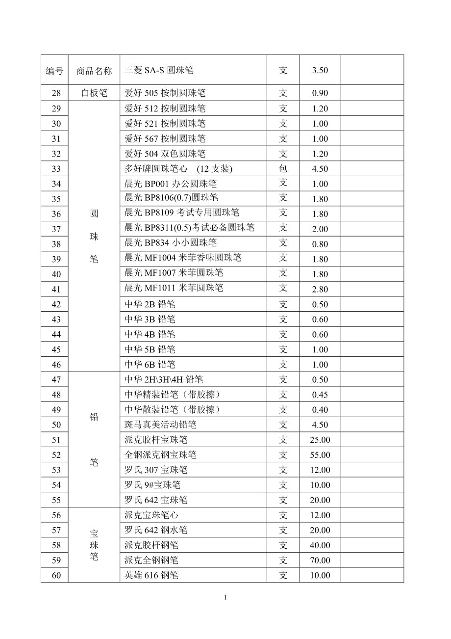 办公文具用品清单(DOC).doc_第2页