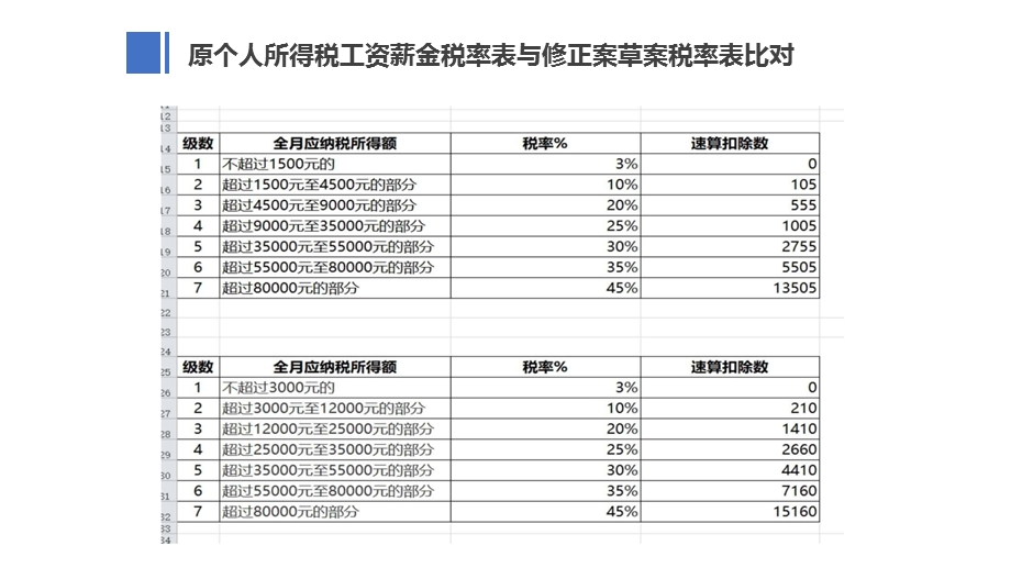 2019年新个税总结.ppt_第2页