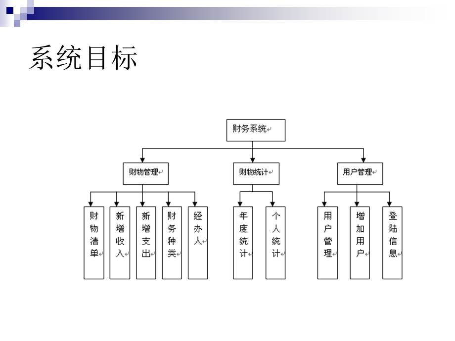 ASP个人财务管理系统论文及毕业设计答辩稿.ppt_第3页