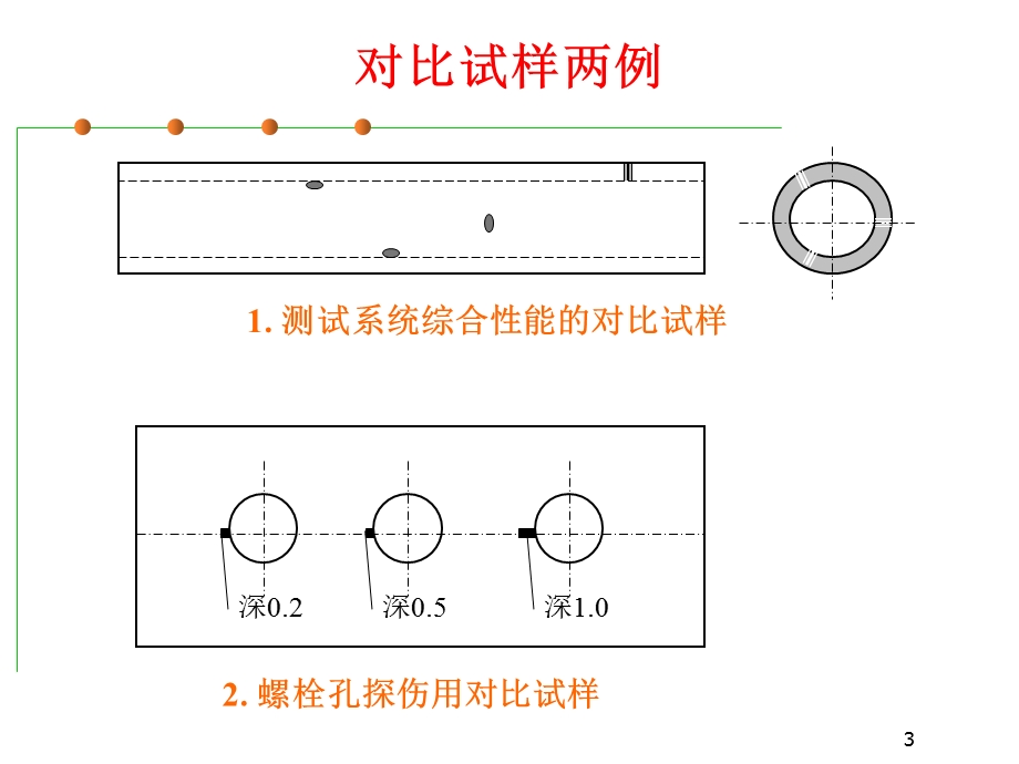 涡流检测技术六.ppt_第3页