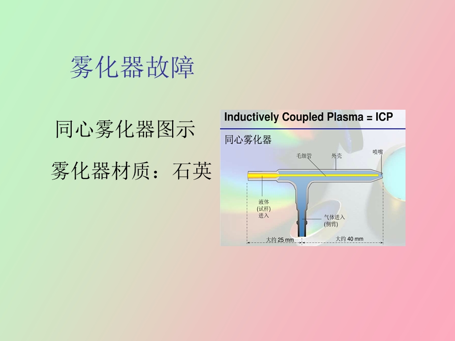 ICP常见故障及解决方法.ppt_第2页