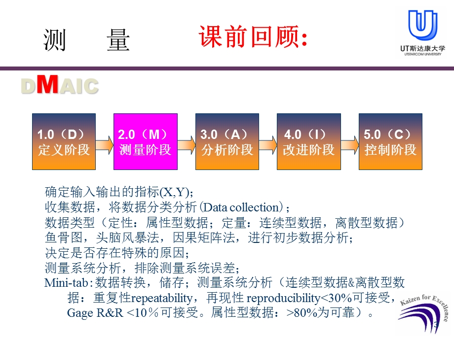 DMAIC-I阶段(UT).ppt_第3页