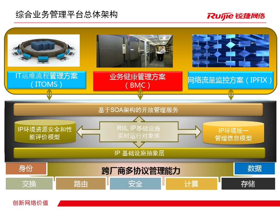 RIIL综合业务管理平台介绍.ppt_第2页