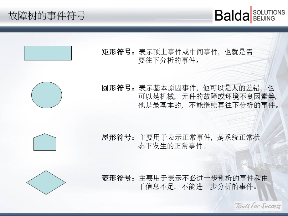 FTA故障树分析与鱼骨图分析简介.ppt_第3页