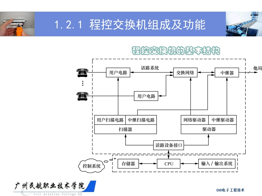 C&C08交换机基本结构.ppt_第3页