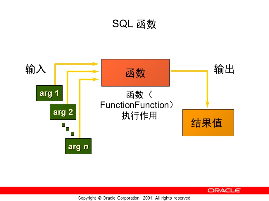 ACLE第四章单行函数.ppt_第3页