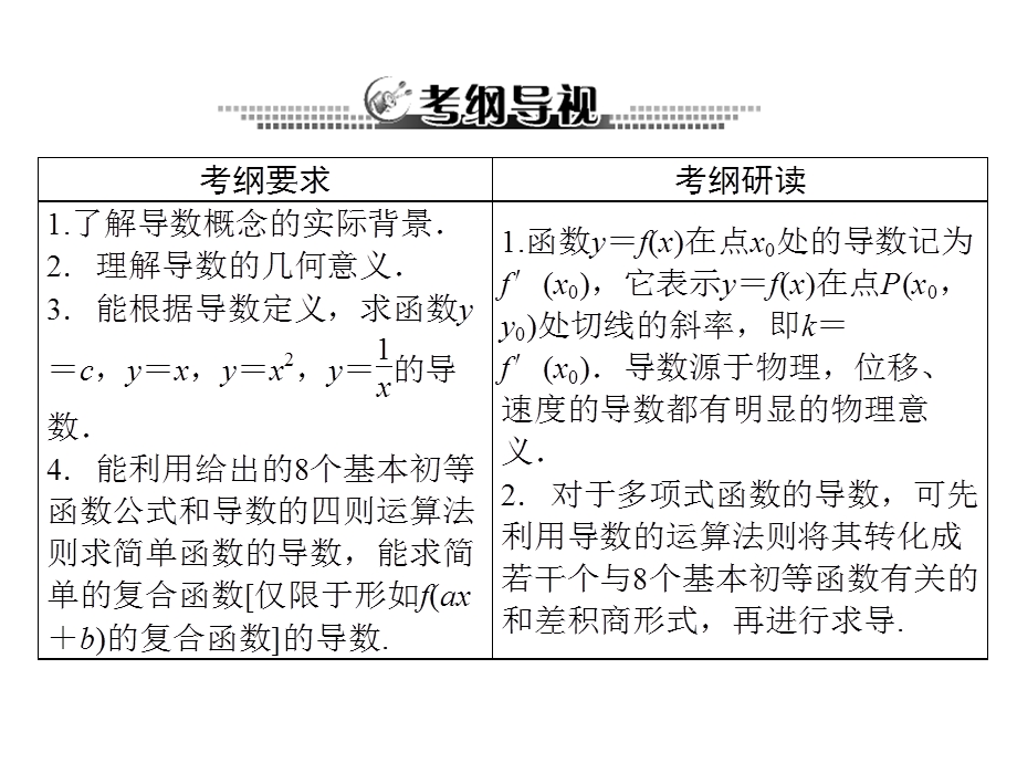 2014届高三新课标理科数学一轮复习课件第四章第1讲导数的意义及运算.ppt_第2页